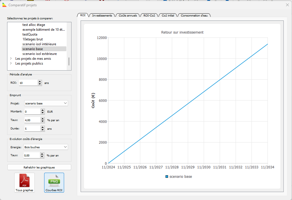 Comparatif co�ts / co2