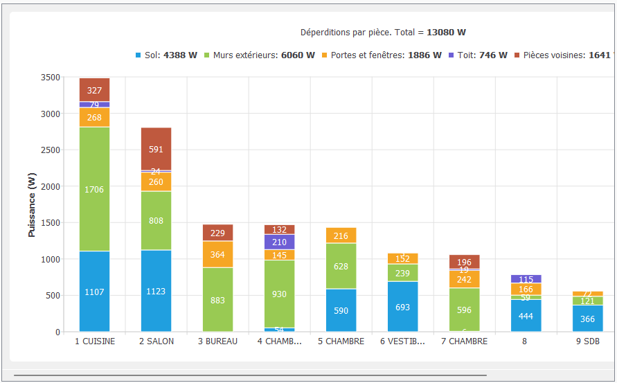 D�perditions par pi�ce